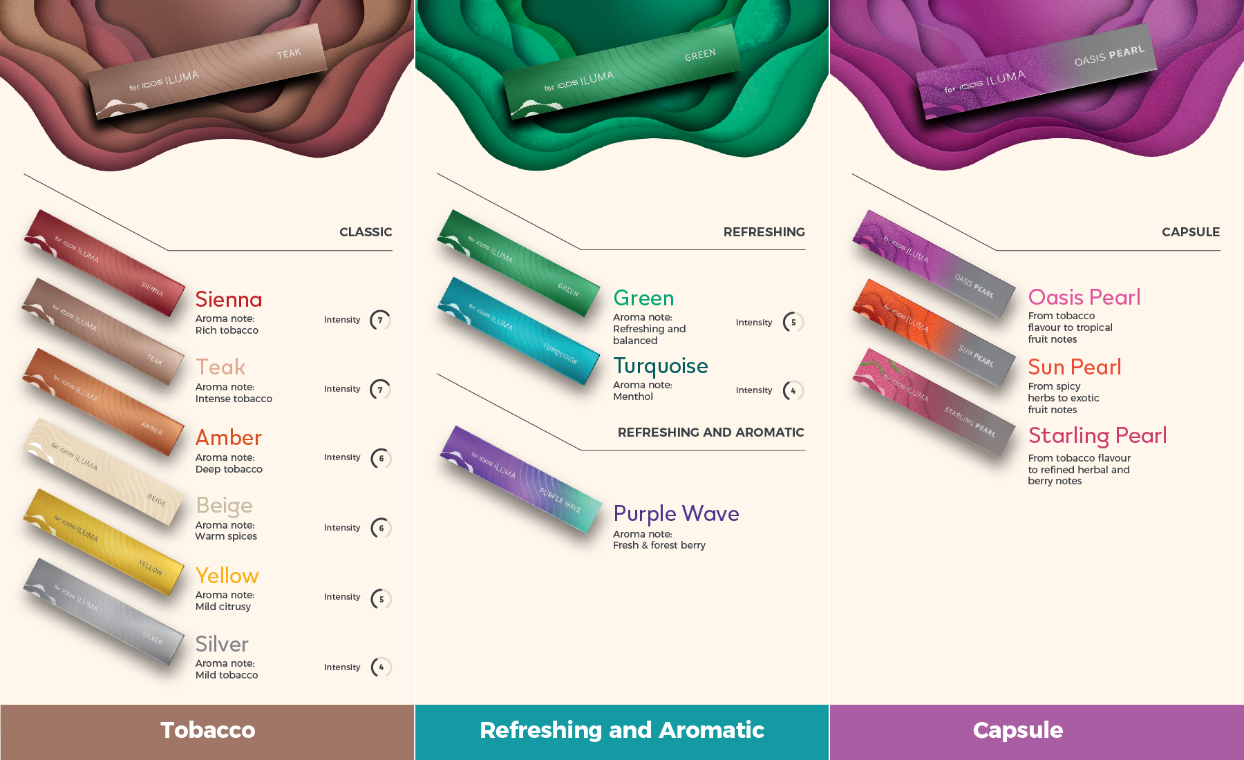 You can learn more about the entire line of TEREA sticks below. Designed only for IQOS ILUMA.  


