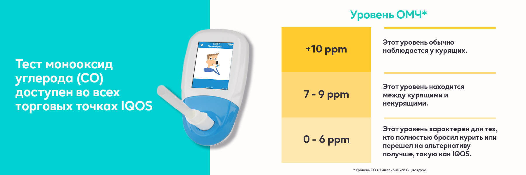 Он показывает, сколько CO в выдыхаемом Вами воздухе составляет количество частиц, найденных в 1 миллионе. На приведенной ниже диаграмме вы можете увидеть, как характеризуются различные уровни CO.