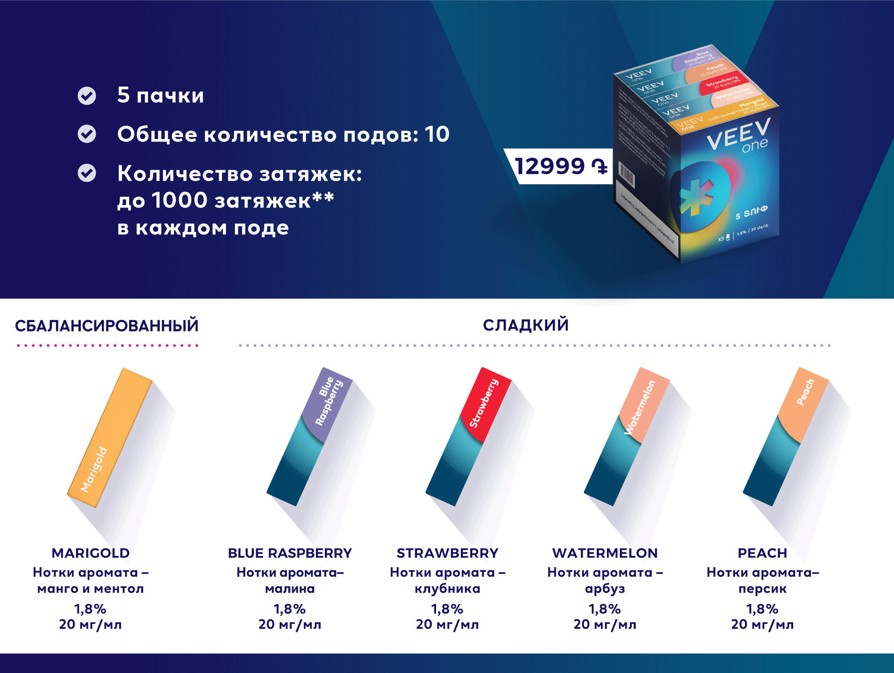 второй набор содержит 5 коробок из которых 4 сладких и 1 сбалансированный вкус. В каждой коробке есть два пода, каждый из которых обеспечивает до 1000 затяжек** 