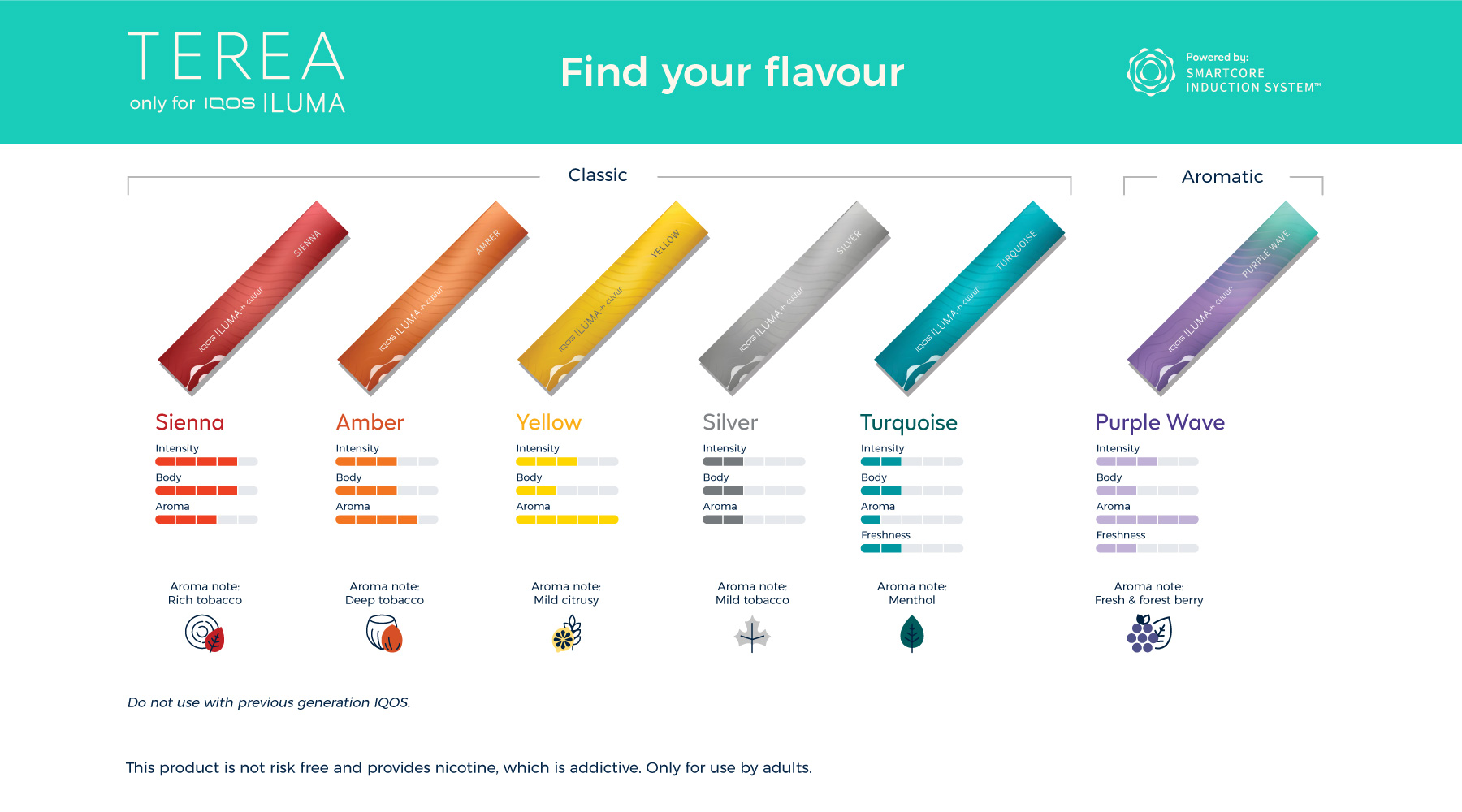 TEREA Flavor Discovery Selections IQOS Armenia