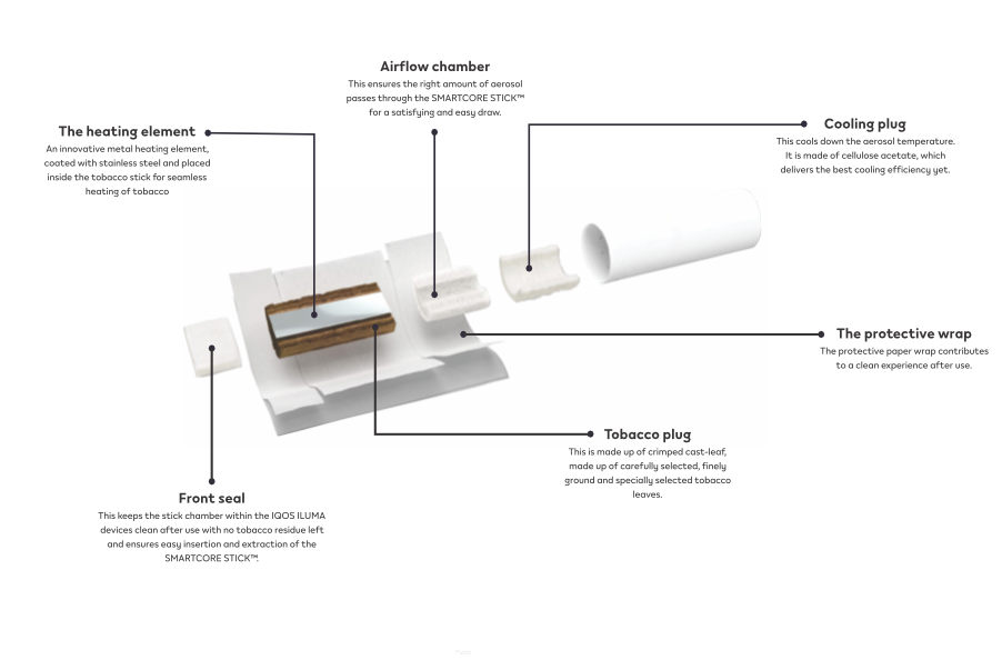 DELIA diagram - English